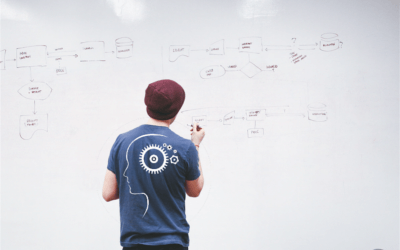 Seven-Step Problem Solving Success