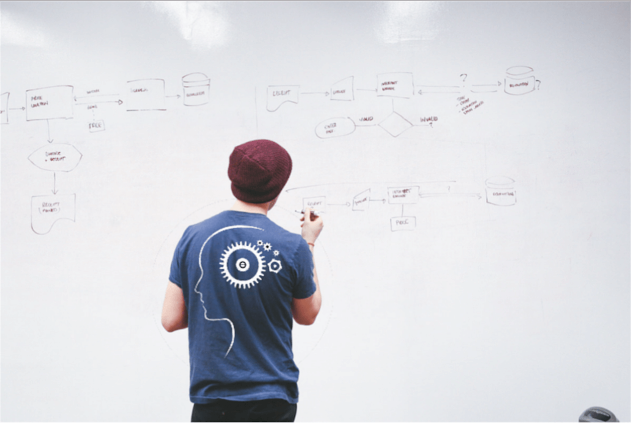 Seven-Step Problem Solving Success